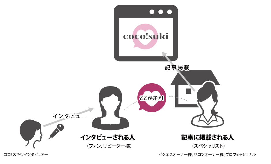 インタビューイメージ